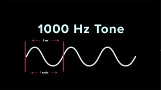 Understanding Frequency  iZotope Pro Audio Essentials [upl. by Nairehs]