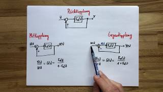 Rückkopplung  Gegenkopplung  Mitkopplung  Regelungstechnik [upl. by Ruhl]