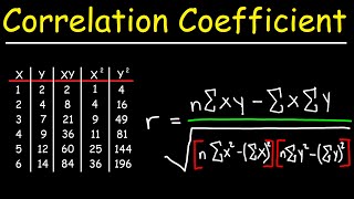 Correlation Coefficient [upl. by Diamante]