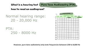 How to read an audiogram What is Pure Tone Audiometry [upl. by Llevra805]