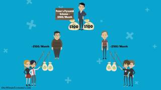 Pyramid Schemes and Ponzi Schemes Explained in One Minute [upl. by Tanah434]