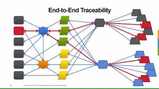 Traceability 101 An Introduction to Food Supply Chain Traceability [upl. by Celestia183]