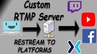 How to Make a Private RTMP Server amp ReStream to Twitch YouTube etc WINDOWS [upl. by Barnard]