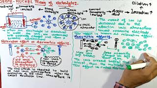 DebyeHuckel Theory of electrolytes  DebyeHuckel Theory  Electrochemistry [upl. by Hola]