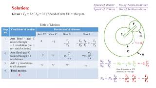 Gear Trains  Epicyclic Gear Problem [upl. by Tippets]