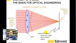 Anamorphic vs Spherical Lens What are the differences Footage Comparison [upl. by Aziza793]