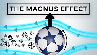 The Magnus Effect in 3 Minutes [upl. by Rosemaria505]