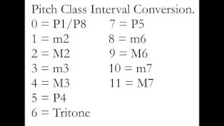 Music Theory Set Theory Part 1 [upl. by Bree]