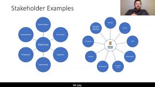 Stakeholder Theory Explained [upl. by Ahteres]