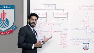 Class 10  Urdu Nazam  Hamd  Part 1 Lecture 1  Allied School [upl. by Lamag]