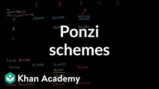 Ponzi schemes  Finance amp Capital Markets  Khan Academy [upl. by Balling]