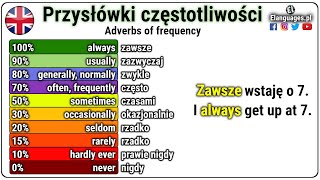 Przysłówki częstotliwości angielski  CZASAMI CZĘSTO NIGDY  Gramatyka Angielska [upl. by Naened]