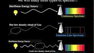 Introductory Astronomy Different Types of Spectra [upl. by Ettelimay]