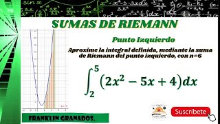 Sumas de Riemann del punto izquierdo [upl. by Ahseina]