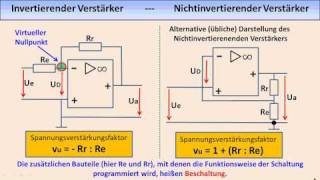 ELEKTRONIKTUTORIAL 09 Operationsverstärker [upl. by Aliuqahs]