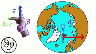 Comment calculer la force de Coriolis et produit vectoriel  Physique universitaire [upl. by Amrak561]