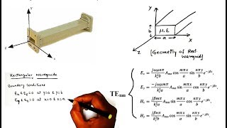 Rectangular waveguide Derivation of Field component for TE and TM modes by Dr Niraj Kumar VITCC [upl. by Stucker]