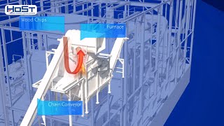 How Is Renewable Energy Produced From Biomass  HoSt Bioenergy Systems [upl. by Afihtan]