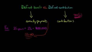 Defined Benefit vs Defined Contribution Pension Plan [upl. by Boehmer]