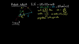 Le produit scalaire [upl. by Ahsahs752]