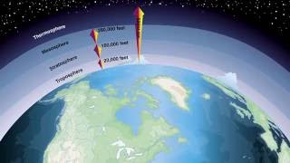 Structure of the Atmosphere [upl. by Cristina449]