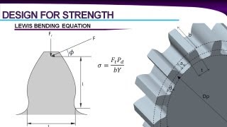 Gear Design  Spur Gears [upl. by Eivla]