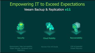 Veeam Backup and Replication v11 version 11 Deep Dive Webinar [upl. by Yramesor15]