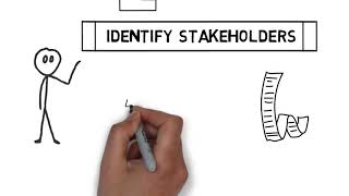 Identify Stakeholders  What is it [upl. by Hgierb]