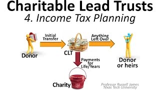 Charitable Lead Trusts 4 Income Tax Planning [upl. by Aniral]