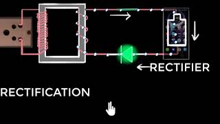 Half wave rectifiers  Class 12 India  Physics  Khan Academy [upl. by Anemolif876]