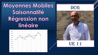 MOYENNES MOBILES COEFFICIENTS SAISONNIERS AJUSTEMEN EXPONENTIEL AJUSTEMENT PUISSANCE [upl. by Sprage240]