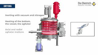 De Dietrich Process Systems  Nutsche Filter Dryer  Working Principle [upl. by Corbin]