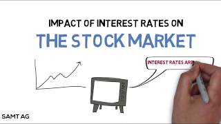 How do Interest Rates Impact the Stock Market [upl. by Topper]