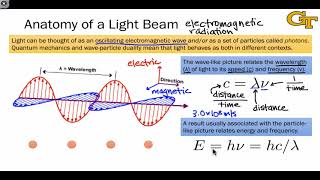 1001 What Is Spectroscopy [upl. by Melc]