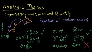 Noethers Theorem Explained Part 16  Introduction [upl. by Audra]