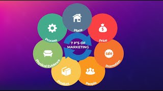 The Marketing Mix explained  Marketing Theories [upl. by Iroak]