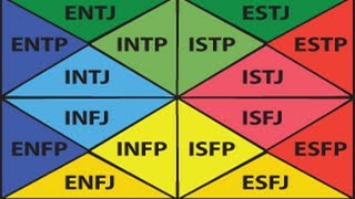 Personality Test Quiz [upl. by Eselrahc763]