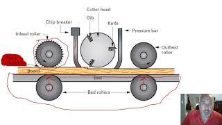 Inside a Thickness planer [upl. by Alie265]