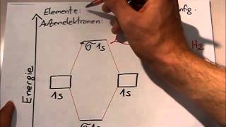 MO Theorie Einführung am Beispiel von Wasserstoff H2 [upl. by Dlaniger]