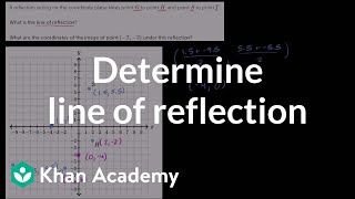 Determining the line of reflection  Transformations  Geometry  Khan Academy [upl. by Ramad325]