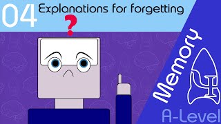 Explanations for forgetting AQA ALevel [upl. by Anaylil]