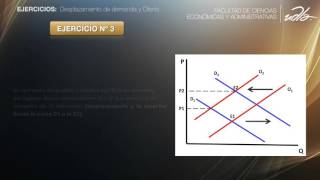 Ejercicio desplazamiento  oferta y demanda  FACEA [upl. by Ahsenit384]