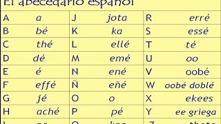 Spanish Alphabet and Pronunciation Lesson [upl. by Chrisman]