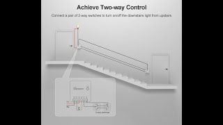 SONOFF MINI  Two Way Smart Switch  sonoff tutorial  14 [upl. by Einot712]