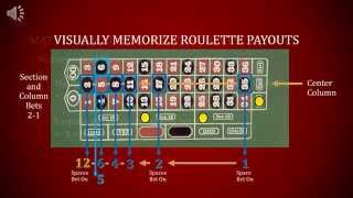 Memorizing Roulette Payout Odds [upl. by Roderigo]