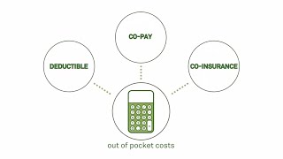 Understanding the cost of lab testing with Quest Diagnostics [upl. by Fuld]