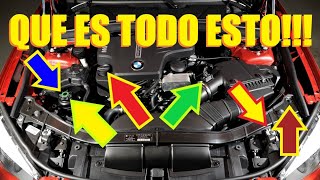 APRENDEMOS las PARTES MÁS BÁSICAS del MOTOR [upl. by Yrogerg28]