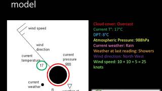 Grade 1012 Geography Synoptic weather maps [upl. by Nial]