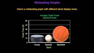 Identifying Misleading Graphs  Konst Math [upl. by Laux]