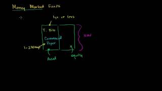 Money Market Funds [upl. by Nirrol]